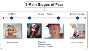 3 main fears in life